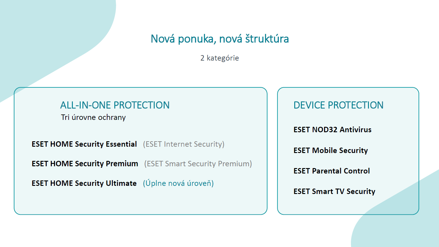 nova-ponuka-eset