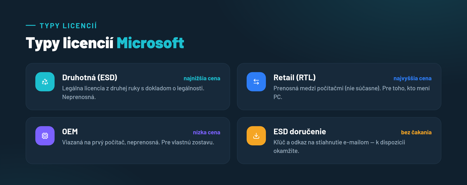 panel-2-typy-licencii