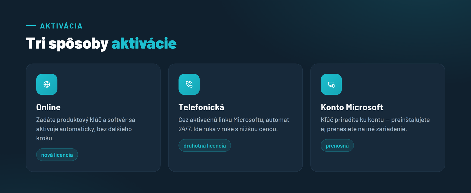 panel-3-aktivacia