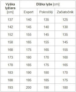 tabulka_lyze