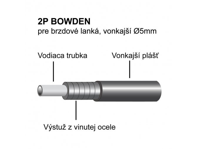 Bowden brzdový 2P OEM teflon čierny balík /50m