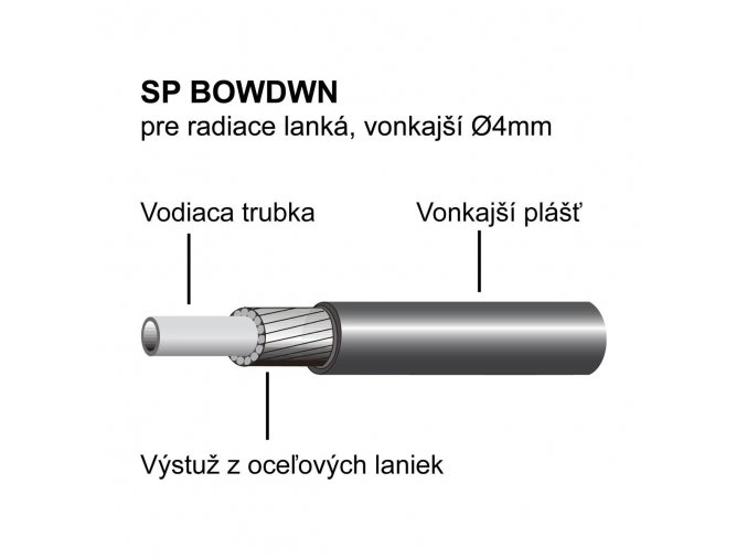 Bowden radiaci SP čierny BOX /30m