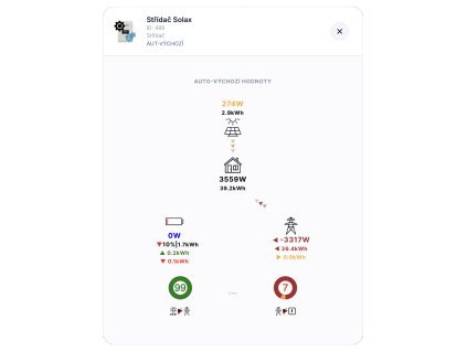 QA Inverter Solax X3-Hybrid G4