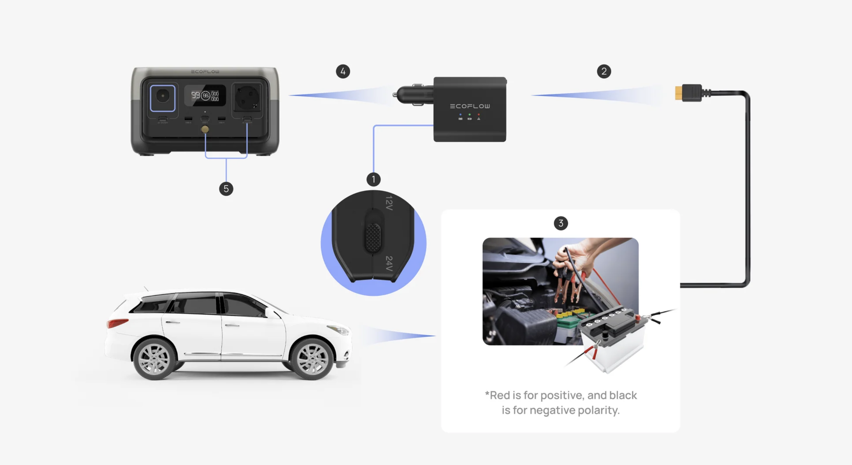 EcoFlow Smart Auto Battery Charger