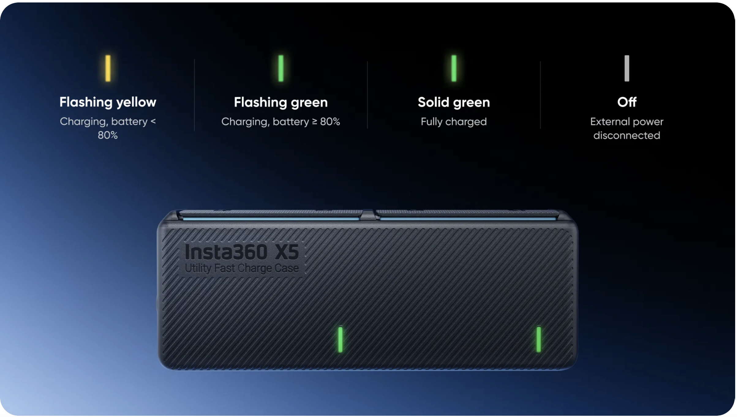 Insta360 X5 Utility Fast Charge Case - 45