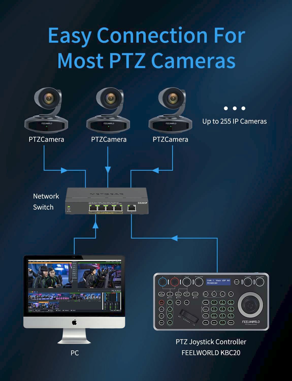 Feelworld KBC20 45949
