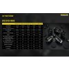 Nitecore Súprava objektívov Superior Prime FF Cinema (PL)