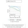 Panasonic LUMIX S 24 mm F1,8 (S-S24)