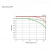 SIGMA 105 mm F1.4 DG HSM Art pre Sony E
