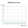 K&F Concept K&F 77mm UV Filter 0.1% Ultra-low Reflection (titanium coating ) with 28 Multi-Layer Coatings Nano-X Series