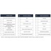 Maintenance Program Standard Service (Matrice 3D/3TD)EU