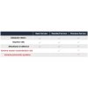 Maintenance Program Standard Service (Matrice 3D/3TD)EU