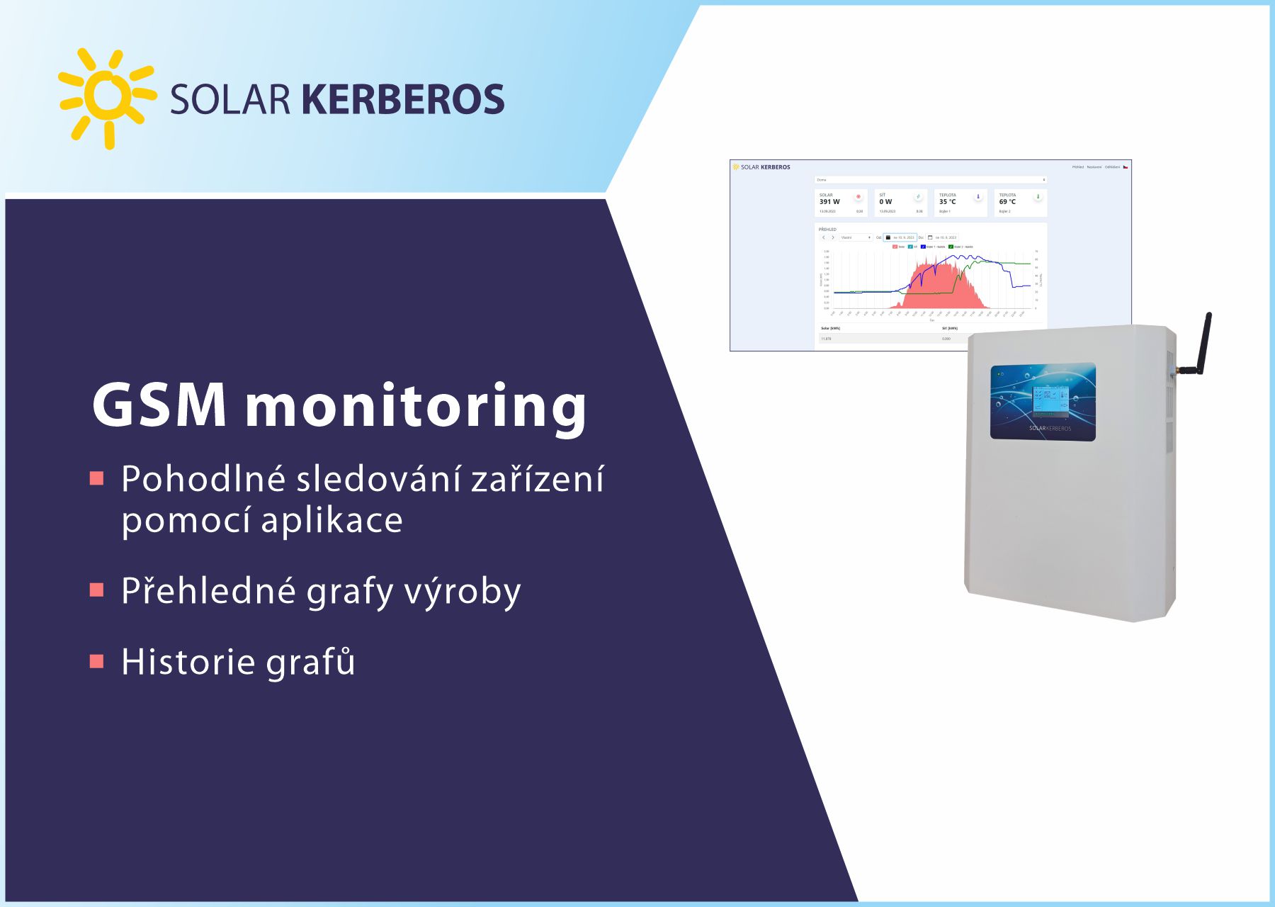 Řídicí jednotky s GSM