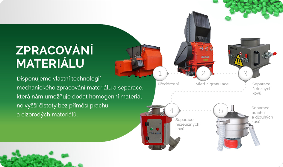 Zpracování materiálů