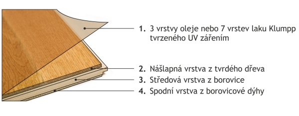 befag-struktura-vrstev