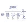 CipherTrust Data Protection Gateway DevSecOps diagram