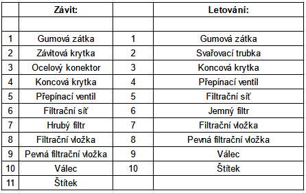 BFK_text_CZ