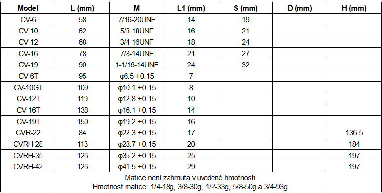 CVschema2CZ