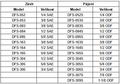 DFS_1_CZ