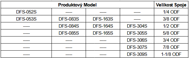 DFS_Model2_CZ