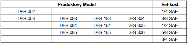 DFS_prodModel1_CZ