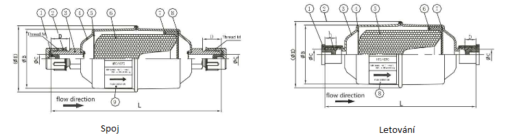 DFS_schema