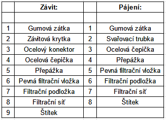 DFS_text_CZ