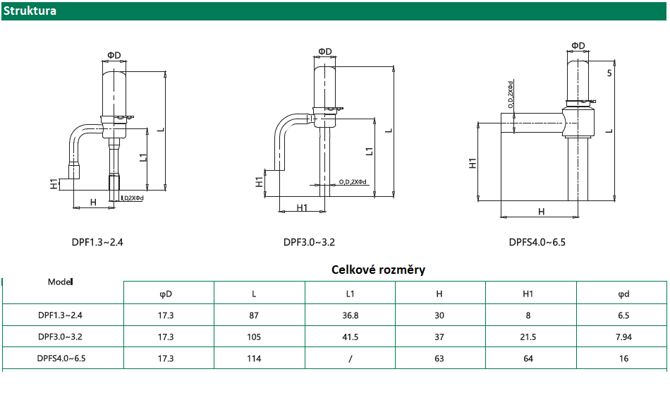 DPF3_CZ