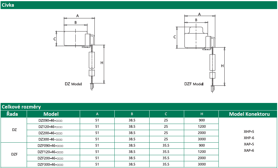 DPF4_CZ