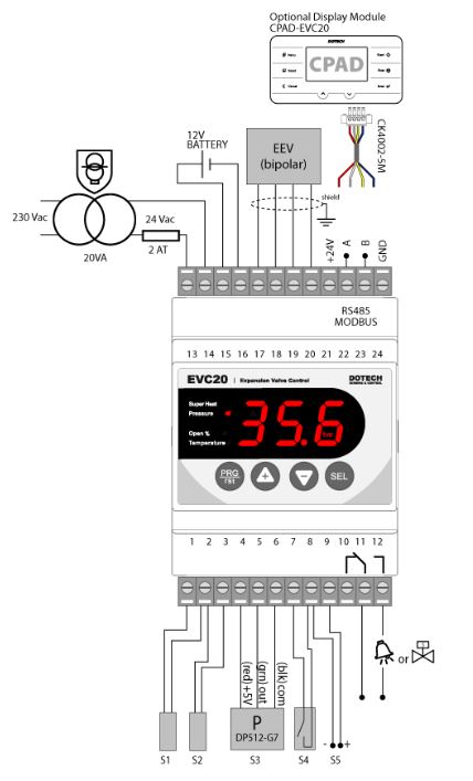 EVC20_2