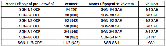 SGN_1_CZ