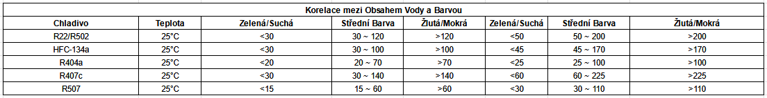 SGN_2_CZ