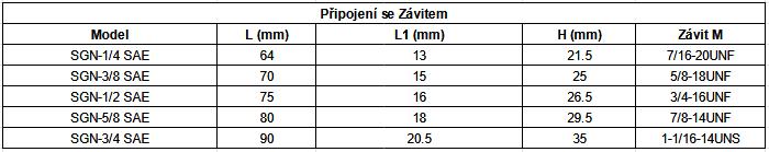 SGN_4.2_CZ