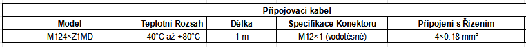SPF_3cable_CZ