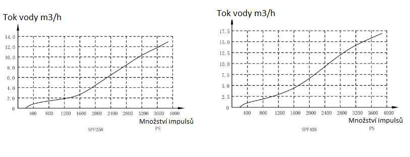 SPF_4_obr2_CZ