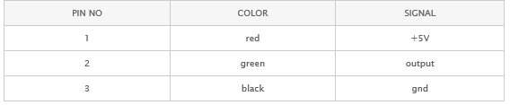 WIRE_DP