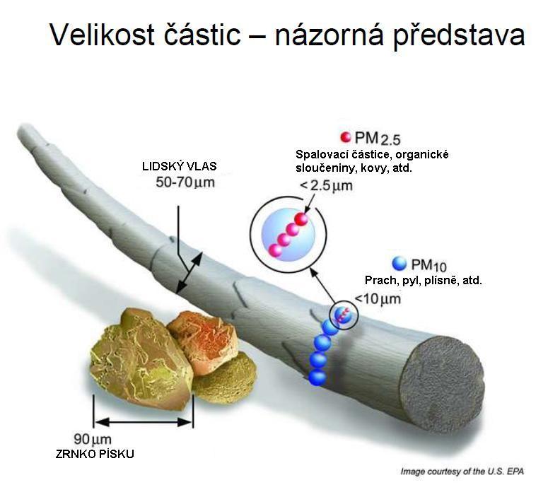pm_priklad_rozmeru