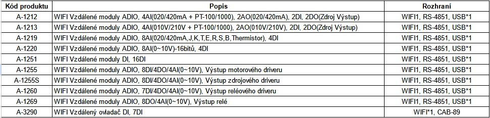 yotta3_CZ