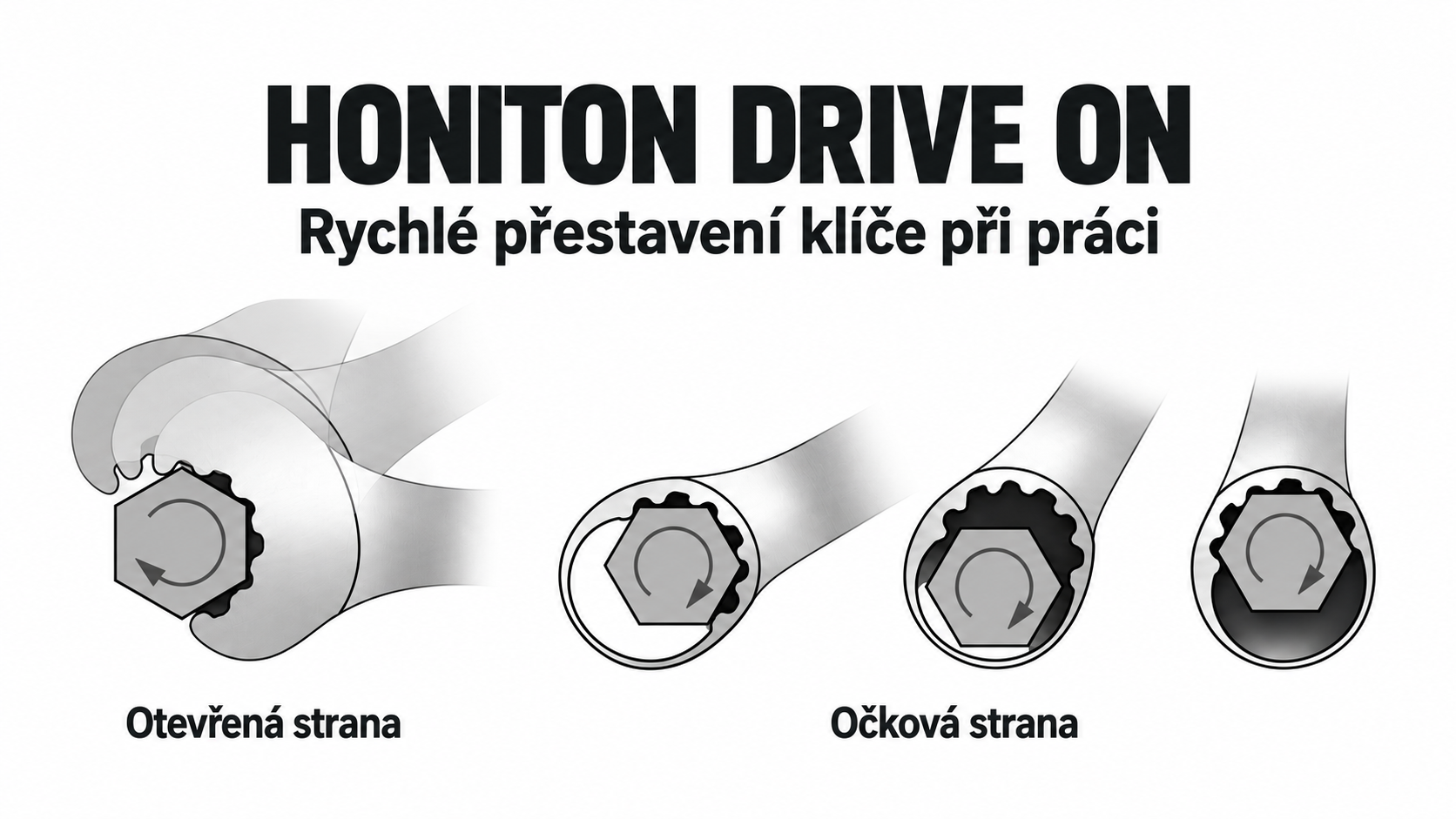 HONITON DRIVE ON – princip rychlého přestavení otevřené a očkové strany klíče