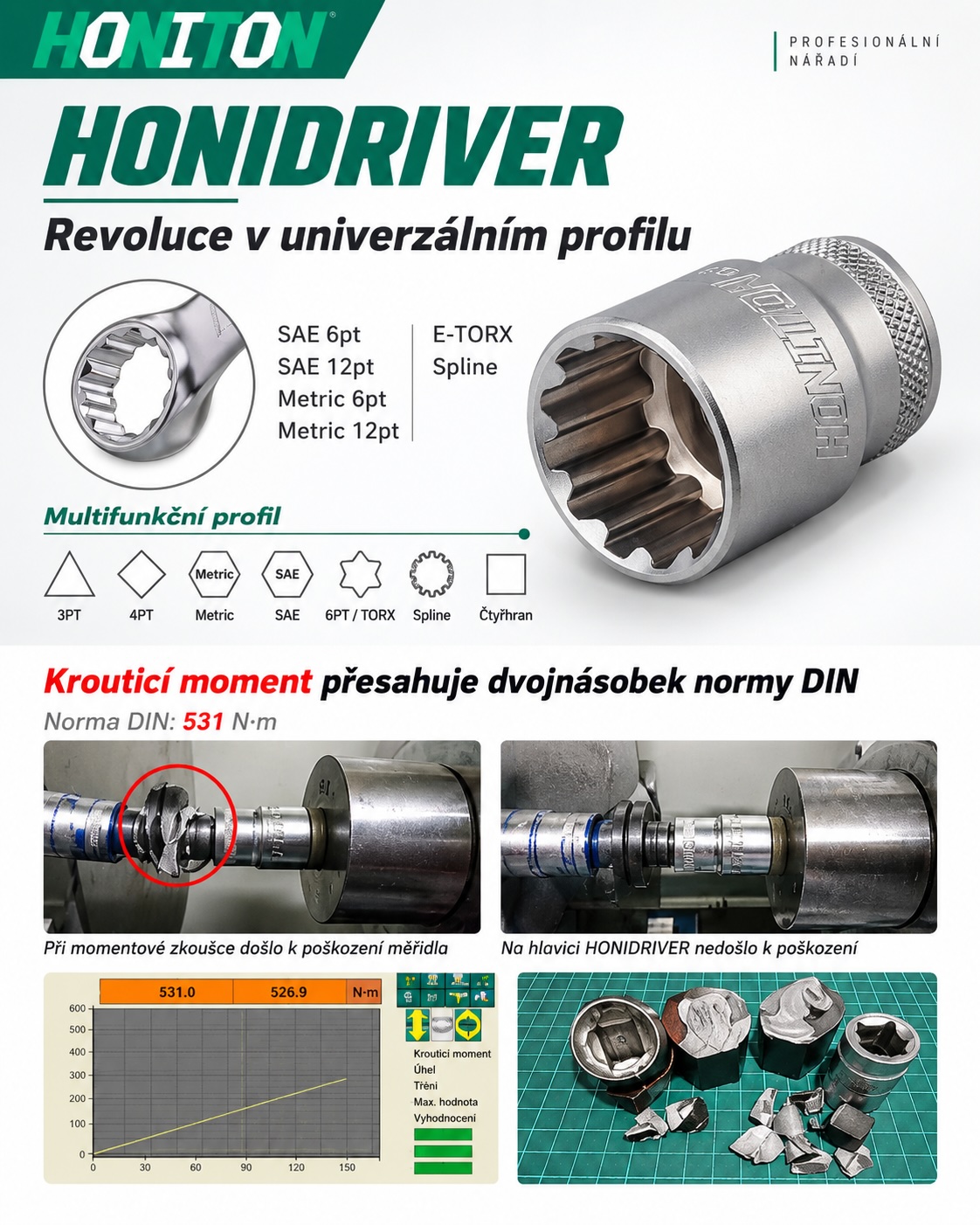 HONITON HONIDRIVER – univerzální profil hlavic a klíčů