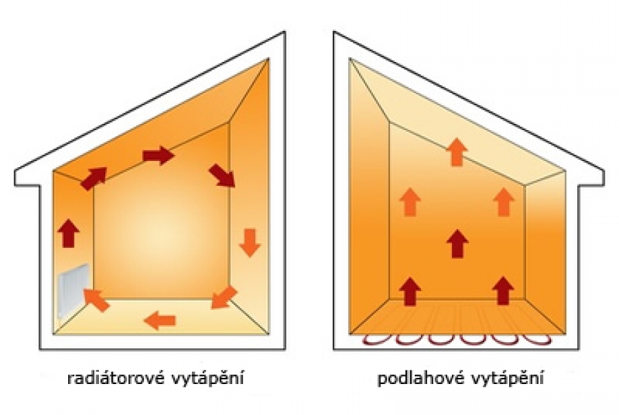 Podlahové topení vs radiátory