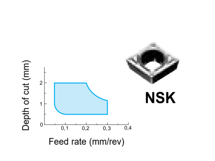 CCMT060208NSK AC830P