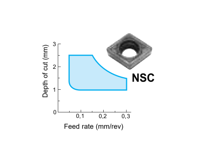 CCGT09T3003NSC ACZ150