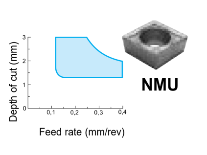 CCMT09T304NMU AC830P