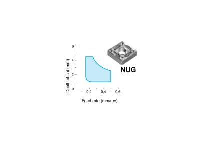 CNMG090404NUG AC8025P