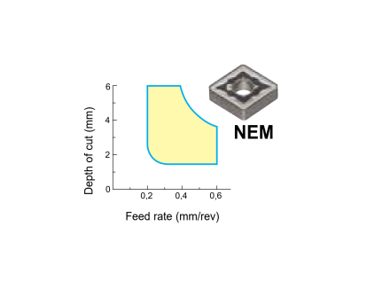 CNMG190616NEMAC5005S
