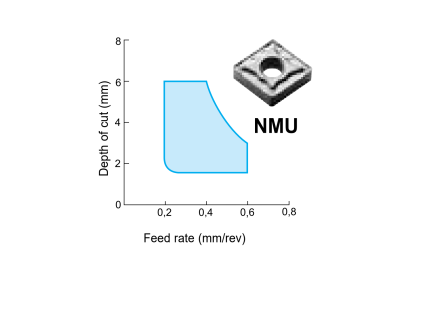 CNMG160616NMUAC700G