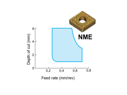 CNMG190616NME AC830P