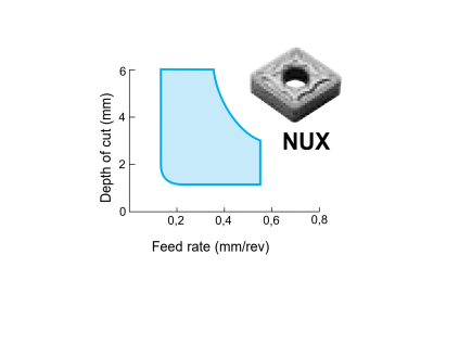 CNMG120416NUX AC810P