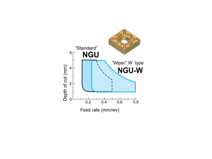 CNMG120412NGU AC6135M